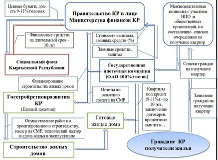 Госстрой 170 техническая эксплуатация