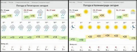 Погода в михайловске в ноябре