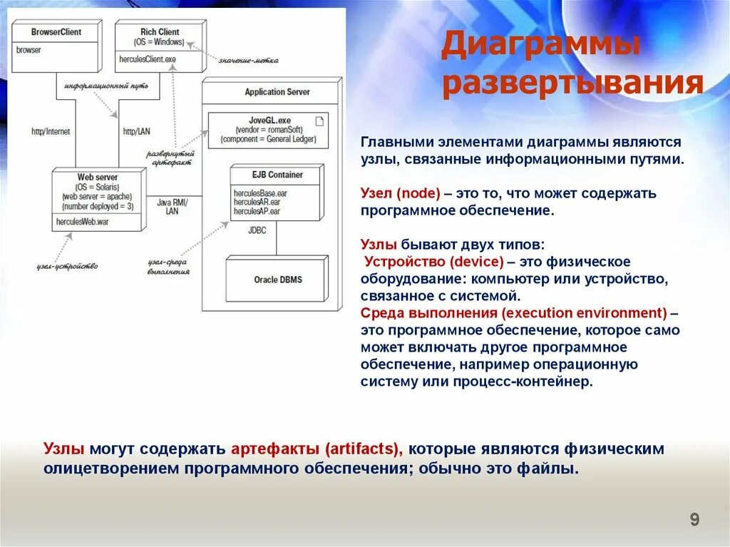Какие элементы содержит диаграмма. Элементы диаграммы развертывания. элементами диаграммы развертывания являются. диаграмма развертывания узлы. диаграммы физического развертывания компонентов.