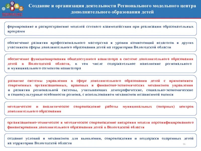 Совершенствование системы дополнительного образования. Модель развития дополнительного образования. региональная модель развития дополнительного образования. целевая модель дополнительного образования детей. структура региональных систем дополнительного образования.
