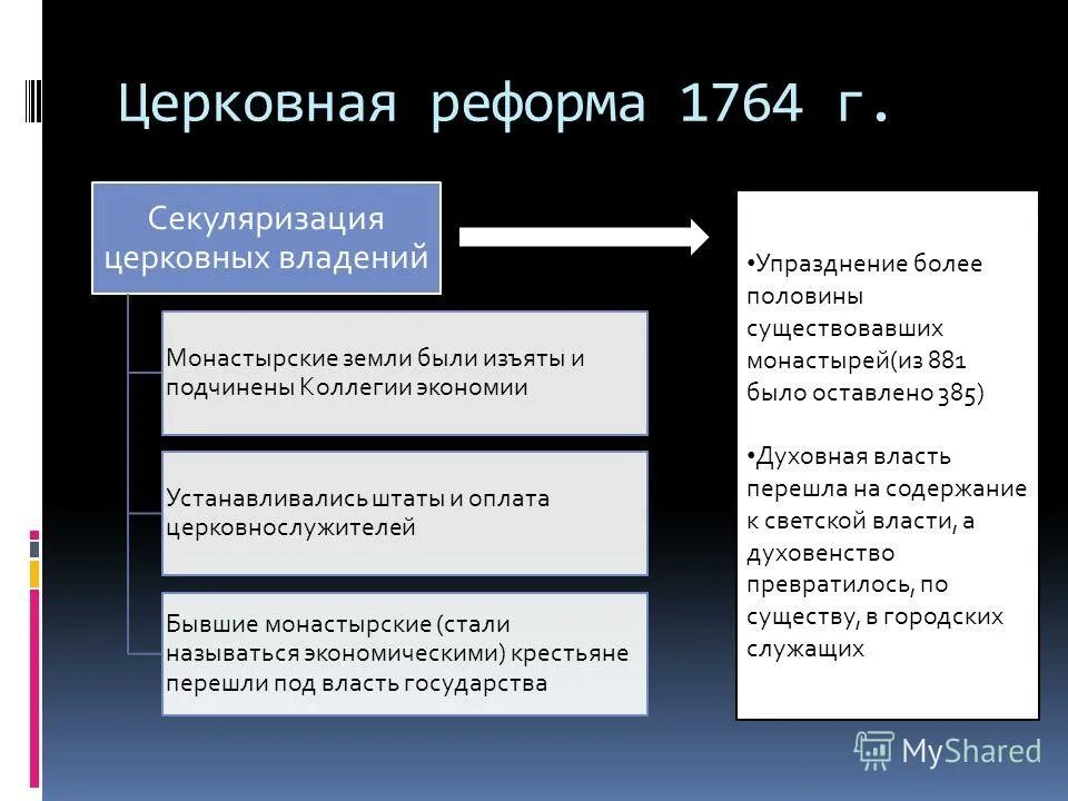 В каком году была проведена секуляризация церковных