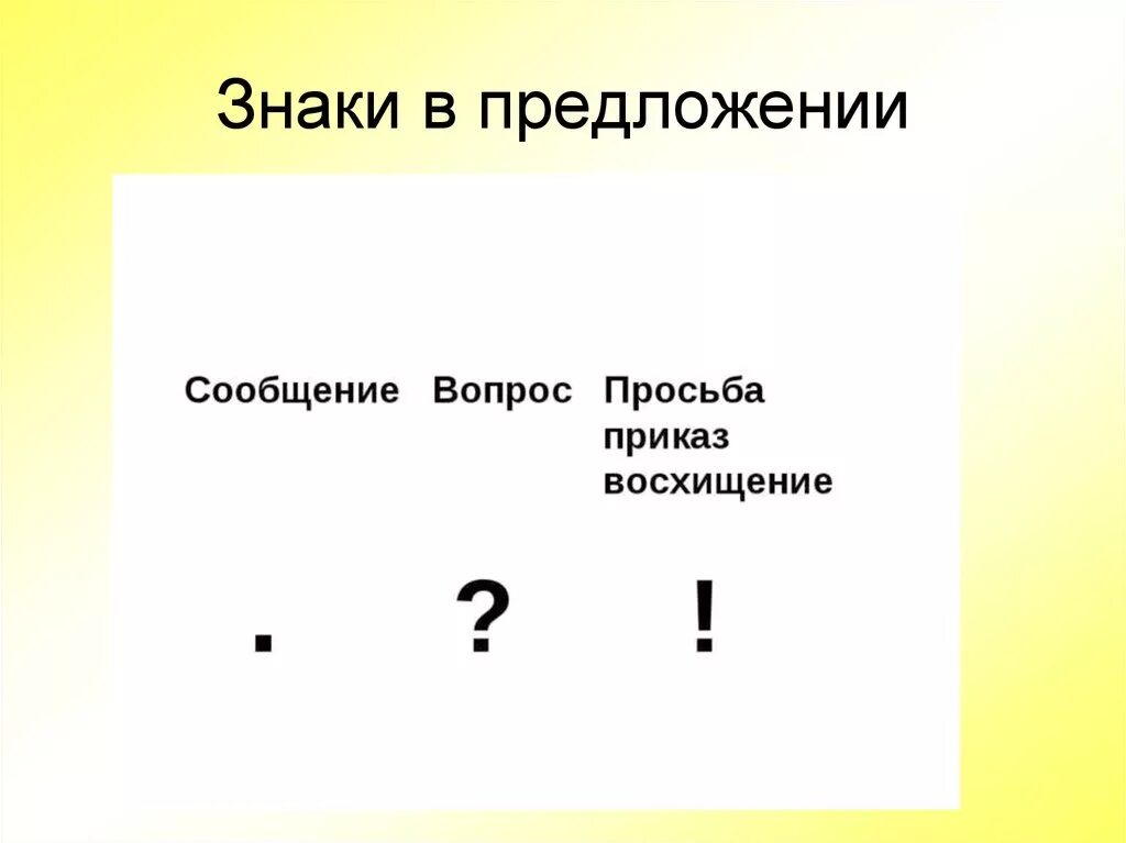 Знаки в конце предложения. Знаки препинания в конце предложения. Предложения со знаками препинания в конце предложения. Знаки в конце предложения 2 класс. Знаки в предложении