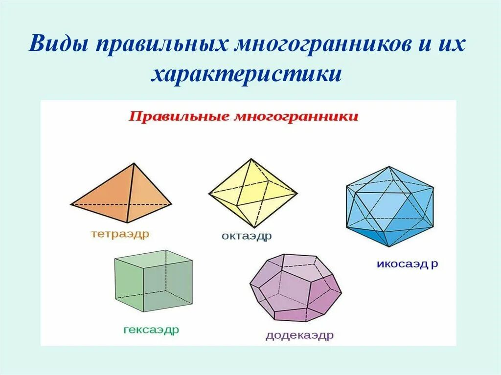 Форма октаэдра. Правильный многоугольник гексаэдр. Многогранники правильные многогранники. 5 Видов правильных многогранников. 6 Правильных многогранников.
