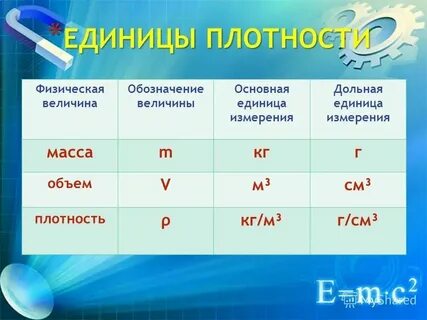 Напишите единицу измерения плотности