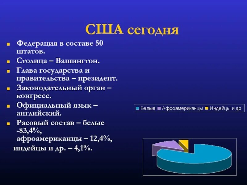 Страна столица государственный язык. Америка столица глава государства. США столица язык глава государства. Страна США столица глава государства государственный язык. Америка столица Америки глава государства государственный язык.