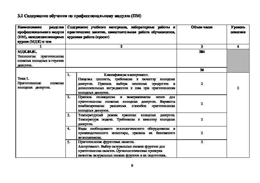 Производственная практика по профессиональному модулю ПМ.01. Производственная практика по модулю ПМ 05. Курсовой план по ПМ 01. Практика модуль ПМ 01 заключение.