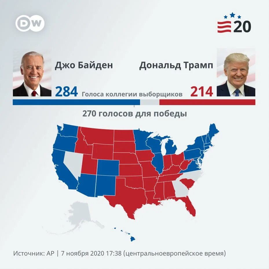 Голоса выборщиков в США 2020. Президентские выборы в США (2020). Выборы США 2020 по Штатам. Выборы президента США 2024.