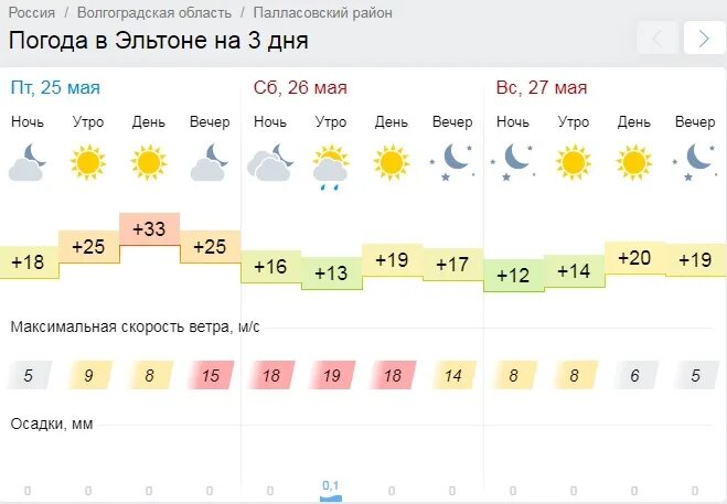 Погода в волгоградской области на неделю. Погода в Эльтоне.