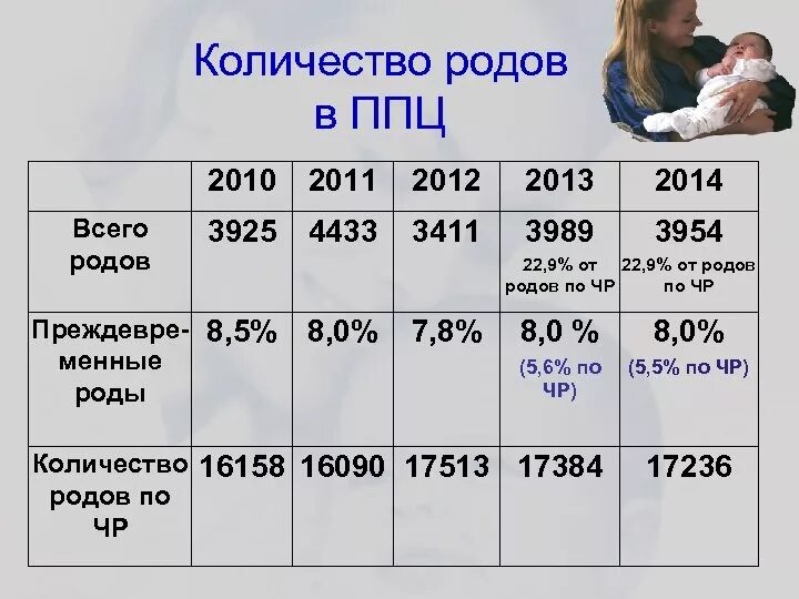 Количество родов. Численность рода. Количество родов в России. Счетчик сколько родилось