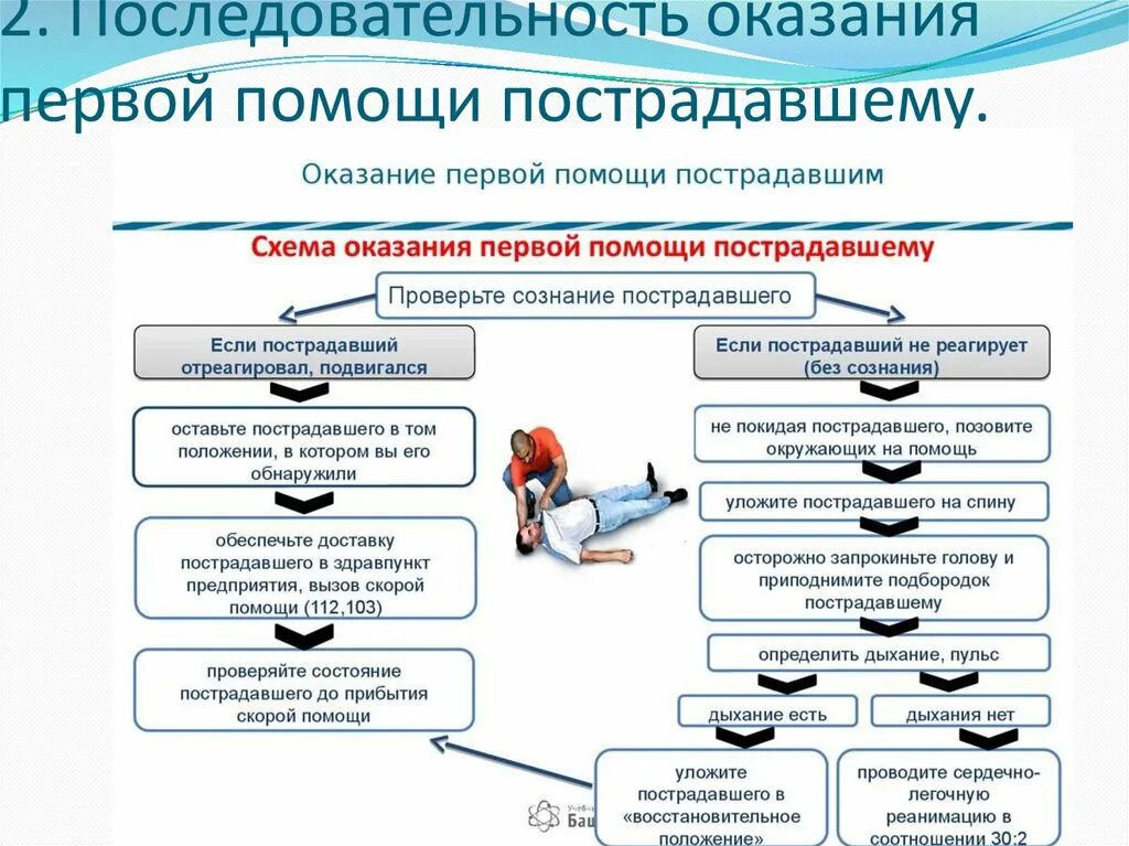 Формы оказания медицинской помощи кратко. Перечислить условия оказания помощи. Условия оказания медицинской. Виды формы и условия оказания медицинской помощи таблица. Перечислить условия оказания помощи.