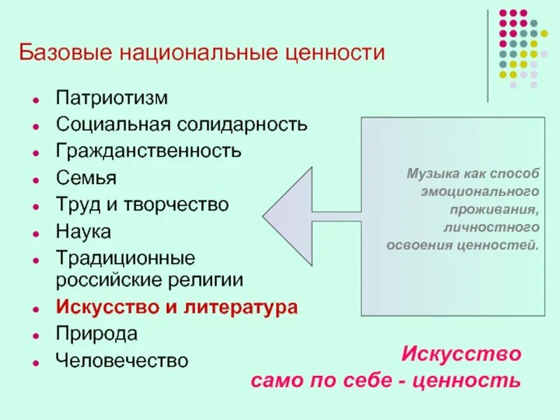 Патриотические ценности. Ценности патриотизма. Социальные ценности патриотизма. Ценности патриотического воспитания.