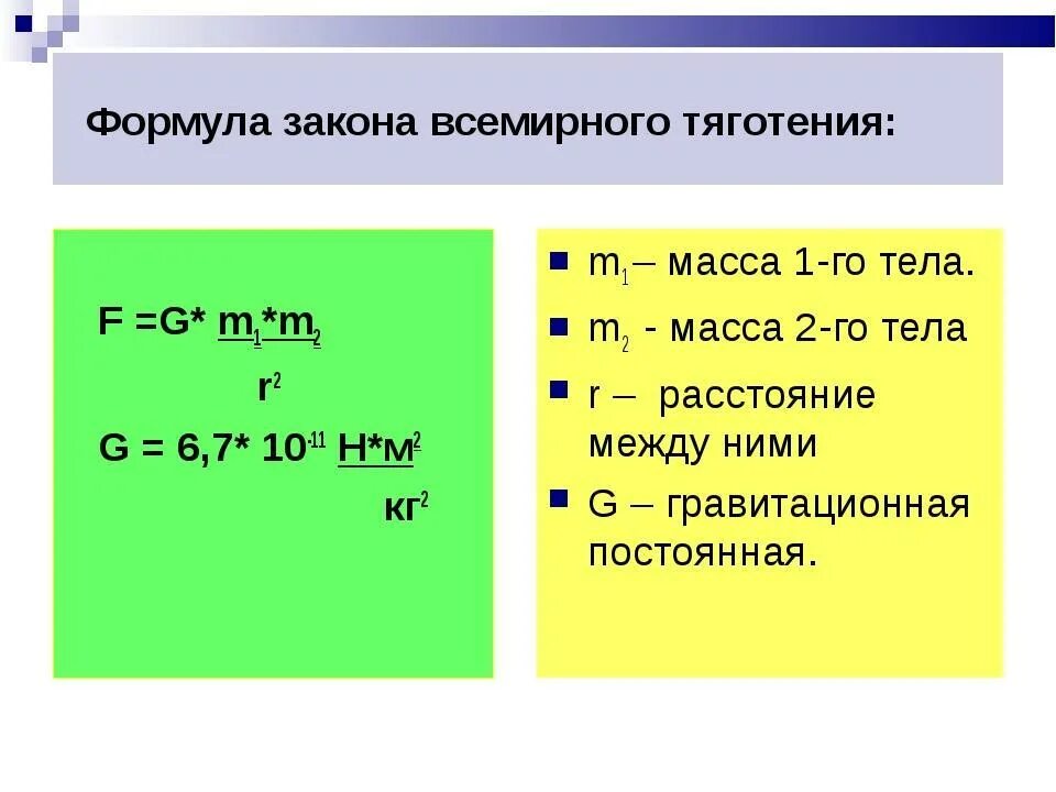 F притяжения формула. Формула f g m1m2r2. f g m1m2 r 2. закон всемирного тяготения формула. f m g формула.