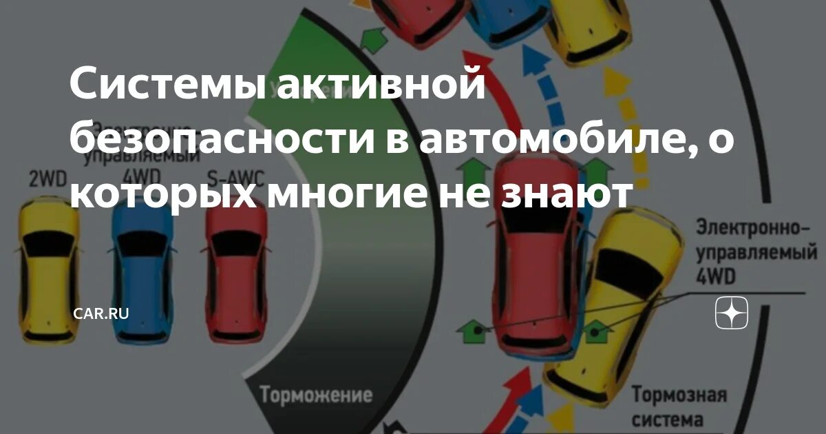 Активная система. Активная безопасность автомобиля. средства безопасности в автомобиле. системы активной безопасности. активные и пассивные системы безопасности автомобилей.
