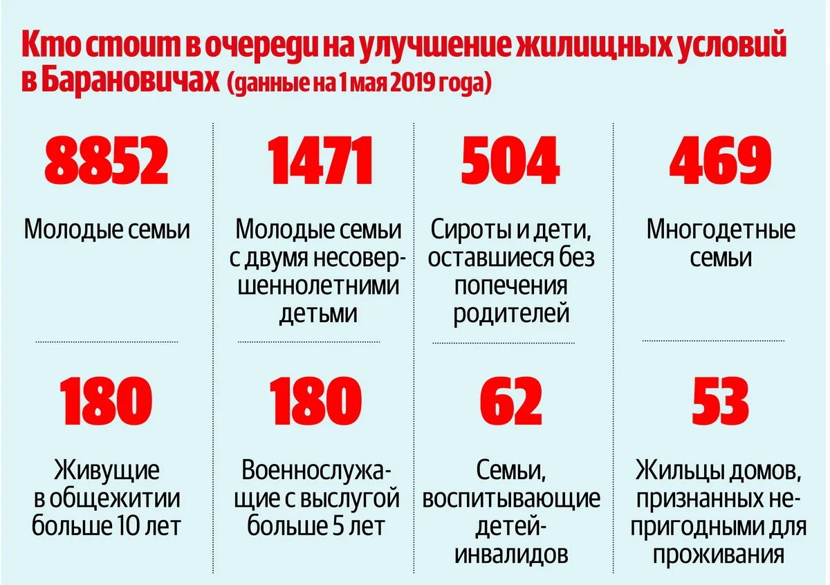 Как встать на улучшение жилищных условий. Очередь на улучшение жилищных условий. стояли на очереди на улучшение жилищных условий. получить субсидию на улучшение жилищных условий. стоим на очереди по улучшению жилищных условий.
