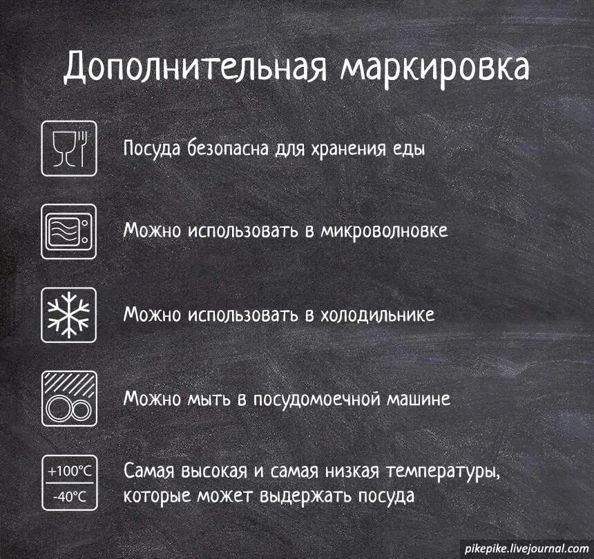 Значок можно в микроволновке. Маркировка пластиковой посуды для микроволновки. Знаки на пластиковой посуде. Обозначение символов на пластиковой посуде. Знак на посуде для микроволновки.