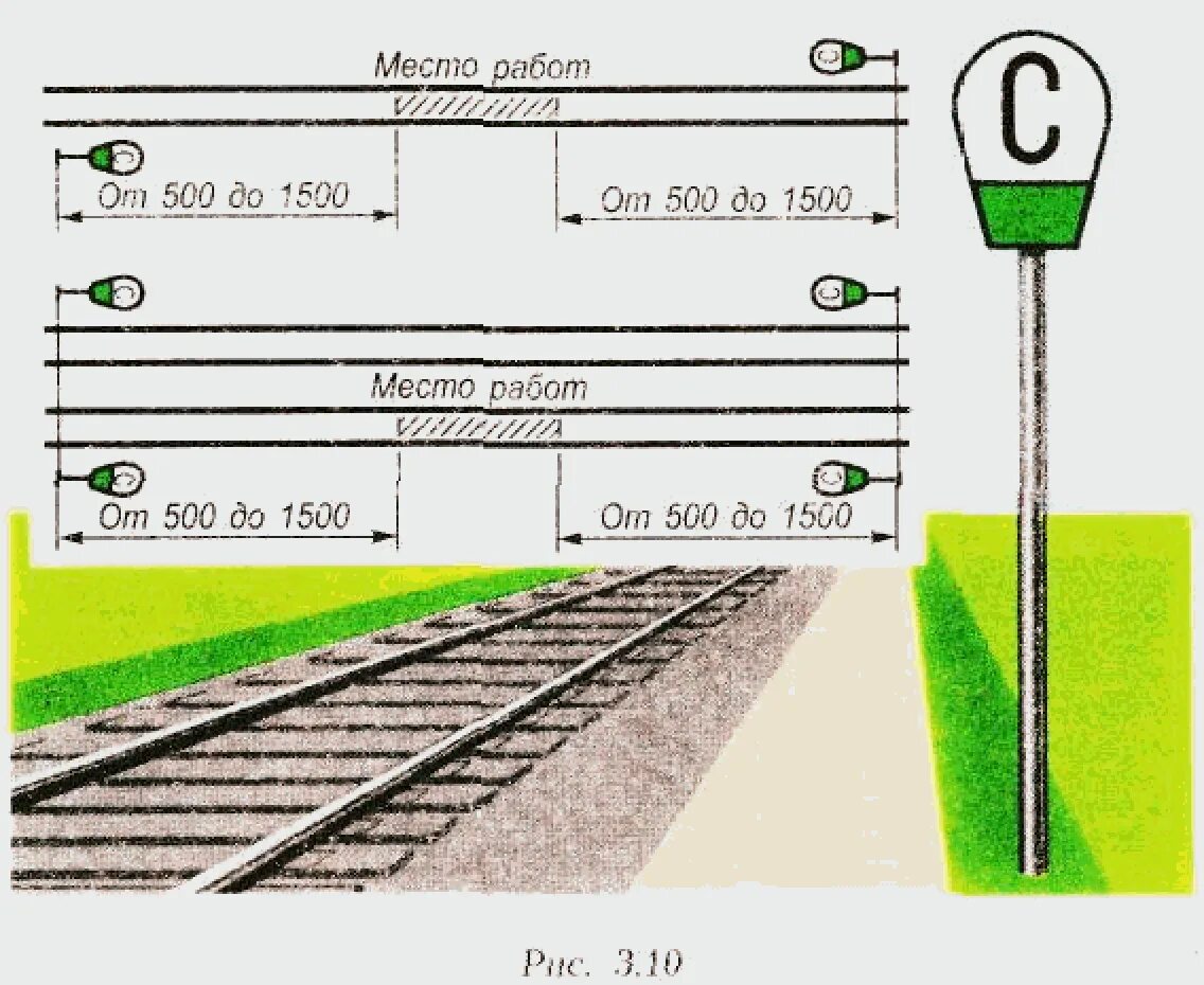 Переносные сигналы ограждения РЖД. ПТЭ ограждение поезда. Схема ограждения свисток. Схема ограждения места работ сигналами остановки на перегоне. Ограждение сигналами остановки на перегоне