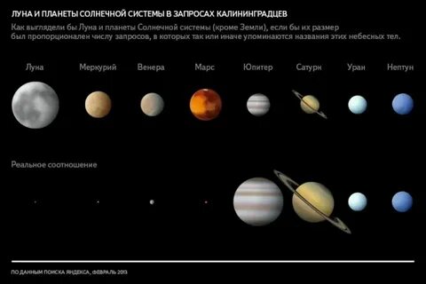 Какая планета меньше чем земля