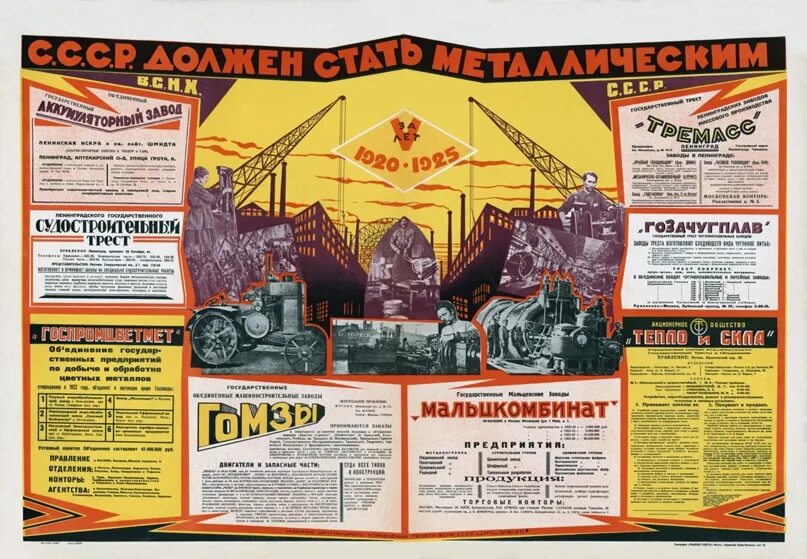 Г вснх. Вснх плакат. совет народного хозяйства ссср картинка. вснх. плакат. 1925 г. вснх функции.