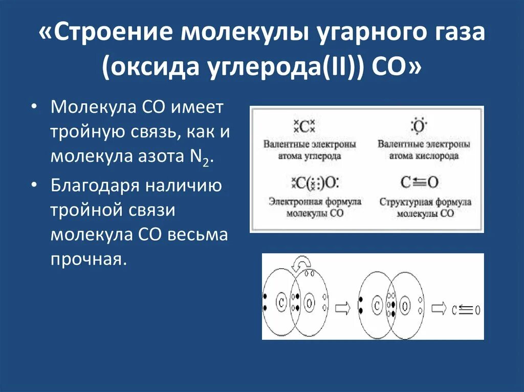 Оксид углерода 2 структура формула. Строение молекулы оксида углерода 2. Строение молекула оксида углерода два со2. Строение молекулы co и co2. Образование связей углерода