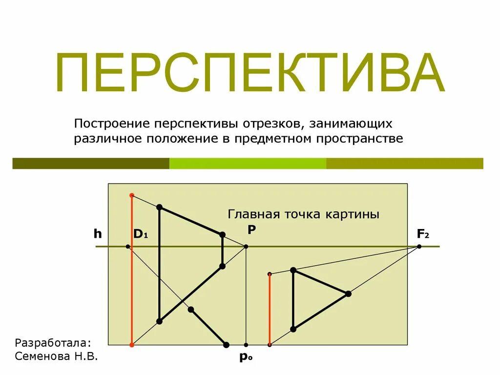 Перспектива положение. Построение перспективы отрезка. перспектива отрезков. как построить перспективу отрезка?. перспектива пространства точки.