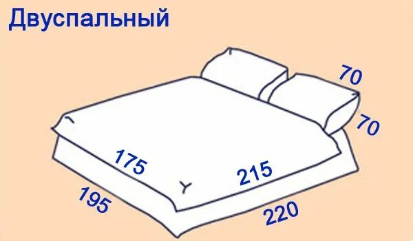 Размеры двуспального постельного белья. Двуспальное постельное белье размеры. двухспалка размеры постельного белья. евро двуспальное постельное белье размер. размер двуспального одеяла.