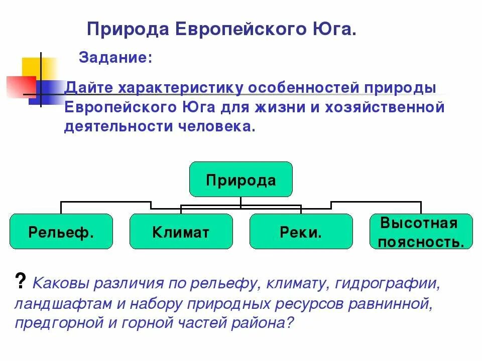 Особенности природы ресурсы европейского юга. Рельеф европейского Юга. Особенности европейского Юга. Особенности рельефа европейского Юга России. Характеристика природы европейского Юга.