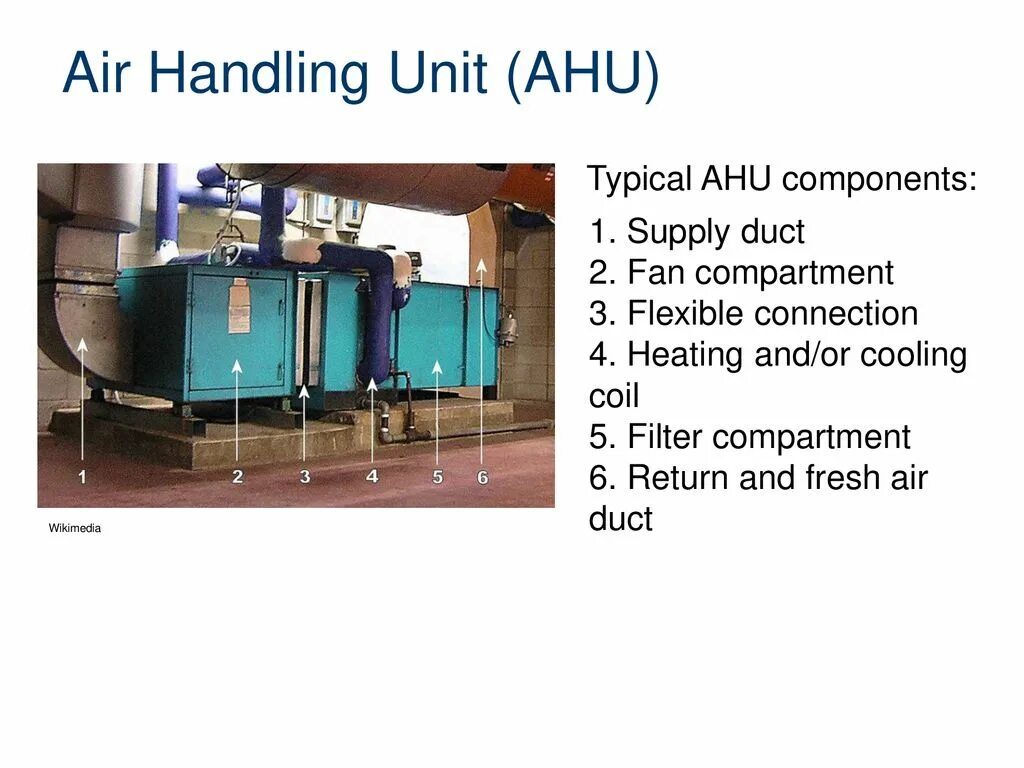 Ahu Air handling Units. Handling Unit. Ahu Kit. Ahu вентиляция расшифровка. Handling перевод на русский