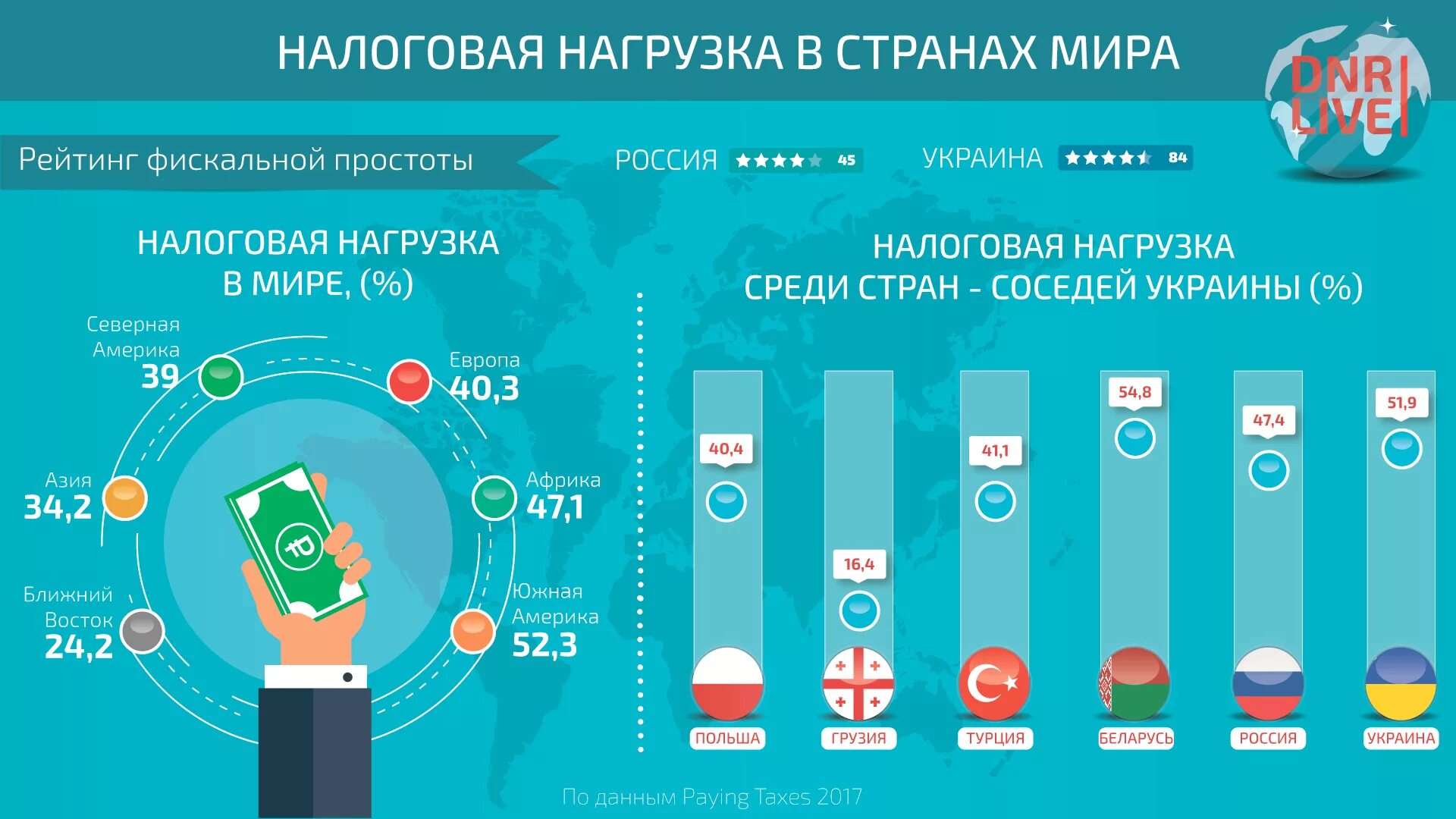 Сколько платят налоги в сша