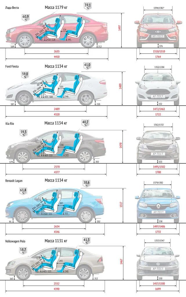 Габариты киа рио. Ширина салона Хендай Солярис 2021. Габариты салона Мазда СХ-5. Kia Rio габариты салона. Лада Веста св кросс габариты клиренс.