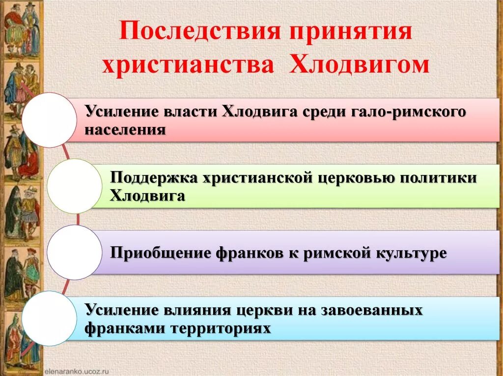 Влияние христианства на политику. Принятие Хлодвигом христианства. Последствия принятия христианства. Христианская Церковь в раннем средневековь. Христианская Церковь в средние века кратко.