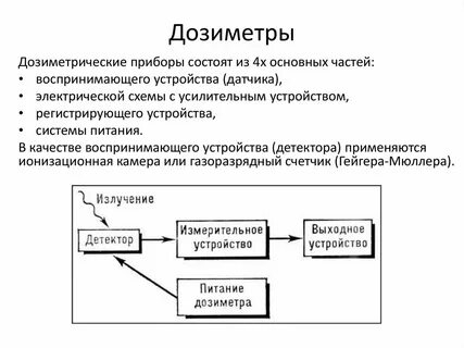 Ионизационные методы основаны