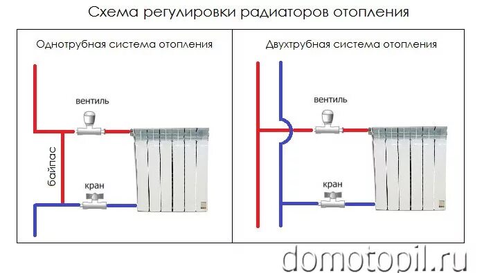 Можно ли перекрывать отопление. Схема установки регулятора температуры на радиаторе отопления. Терморегулятор для радиатора отопления схема подключения. Схема установки терморегулятора на радиатор отопления. Схемы установки терморегулятора на батарею.