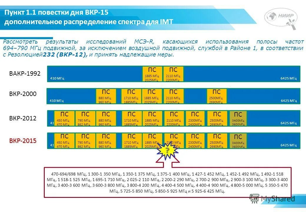 Ab011 uhf band amplifer усилитель мачтовый 27дб 108дбмв. антенна уличная дельта н321а. таблица распределения частот. интерфейс rf антенна. усилитель для антенны дельта н311а.