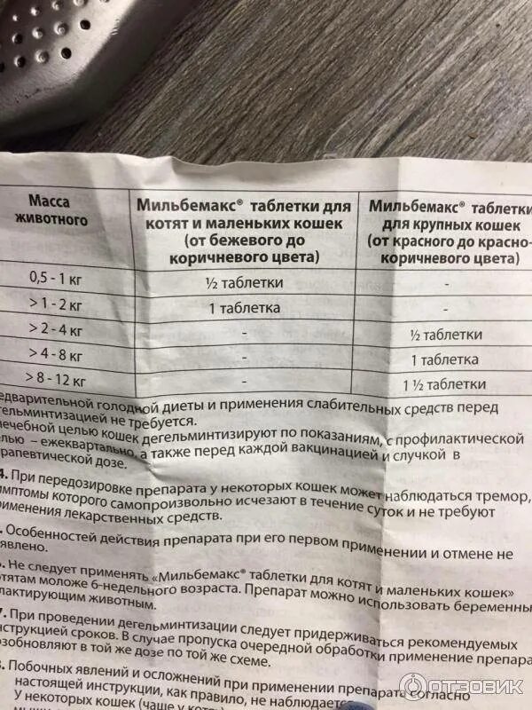 Мильбемакс как давать. Мильбемакс для котят дозировка. мильбемакс для кошек инструкция. мильбемакс для кошек дозировка. мильбемакс таблетки для котят дозировка.