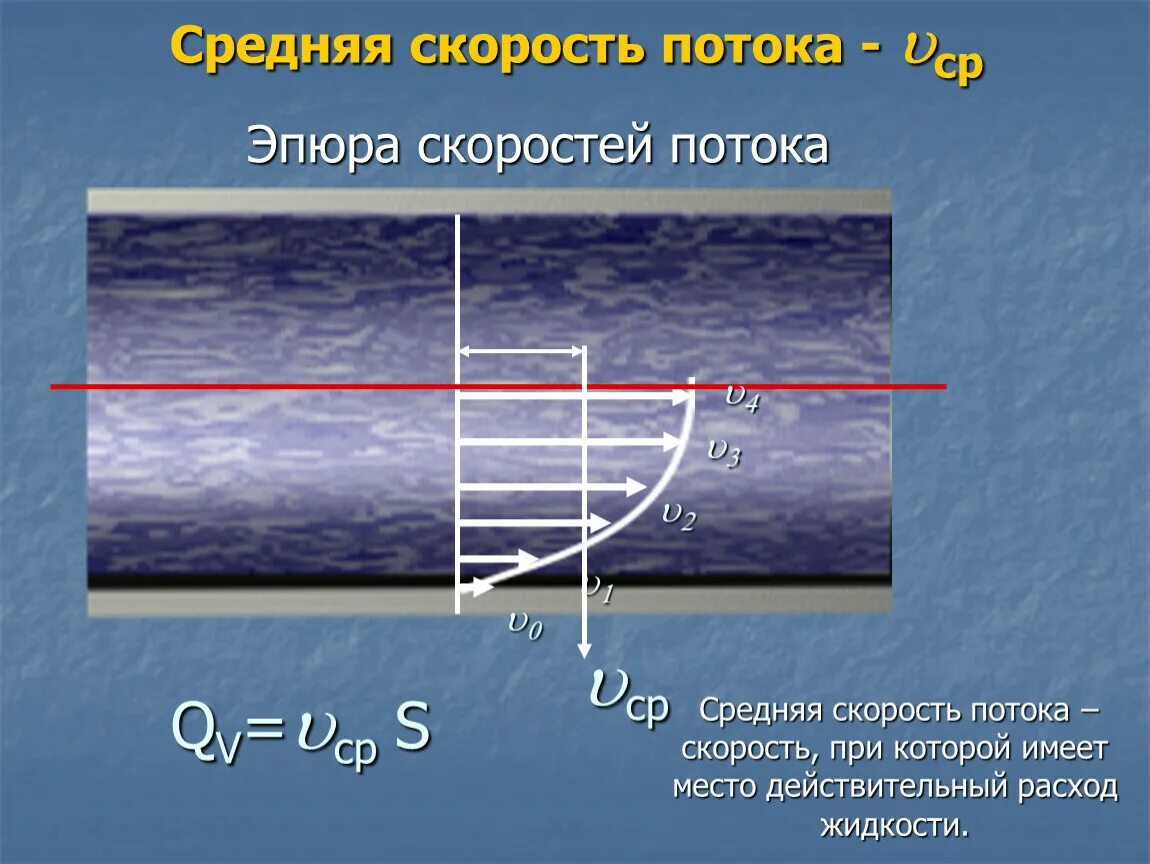 Скорость воды формула