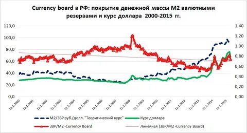 Курс советского рубля