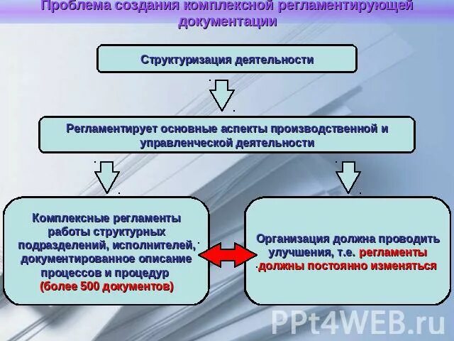Регламенты работы аппарата управления