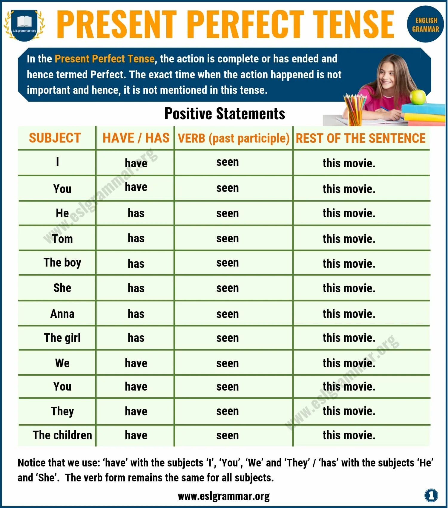 1 the perfect tense forms. The present perfect Tense. Present perfect Grammar. Present perfect Tense in English. Perfect Tenses.