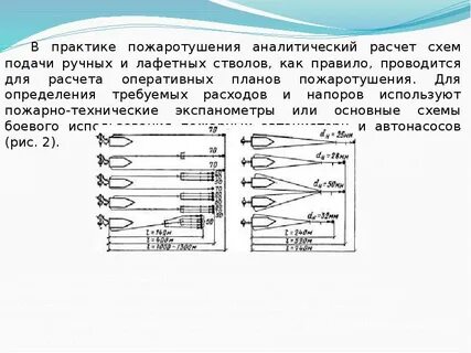 Схема подачи