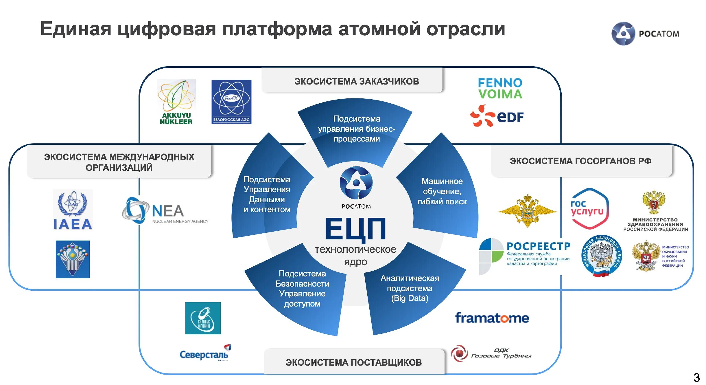 Создание информационной платформы