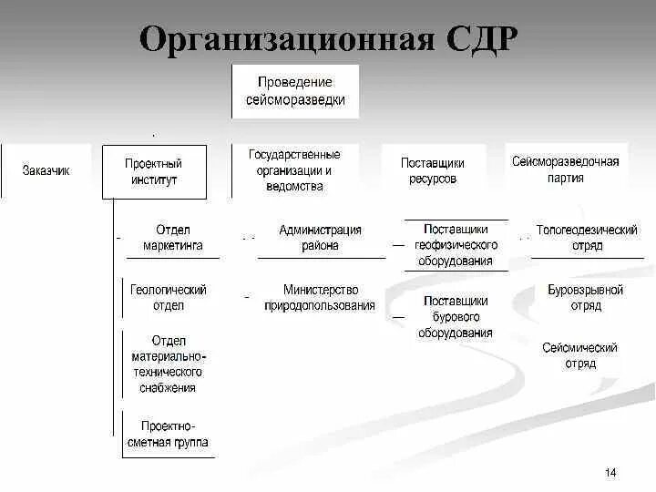 Картинки СТРУКТУРНАЯ МОДЕЛЬ ДЕКОМПОЗИЦИИ ЦЕЛИ ПРОЕКТА