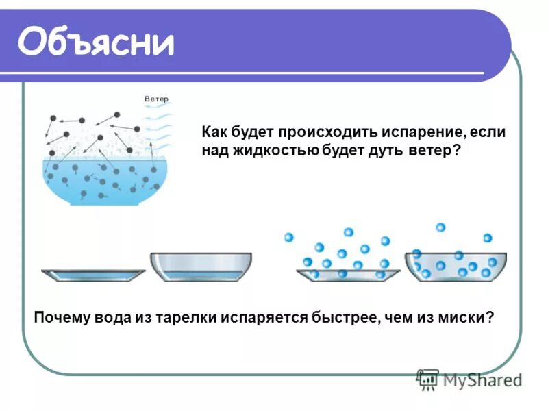 Испарение воды для дошкольников. Опыт испарение воды. Вода испаряется из. Испарение воды схематический рисунок.