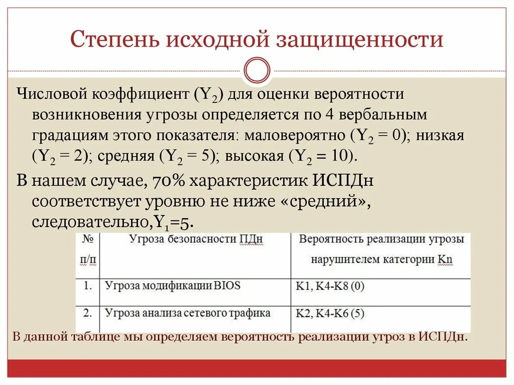 Оценка вероятности реализации. Оценка вероятности реализации угроз. Степени конфиденциальности информации. Числовой коэффициент. Вероятность реализации угрозы.