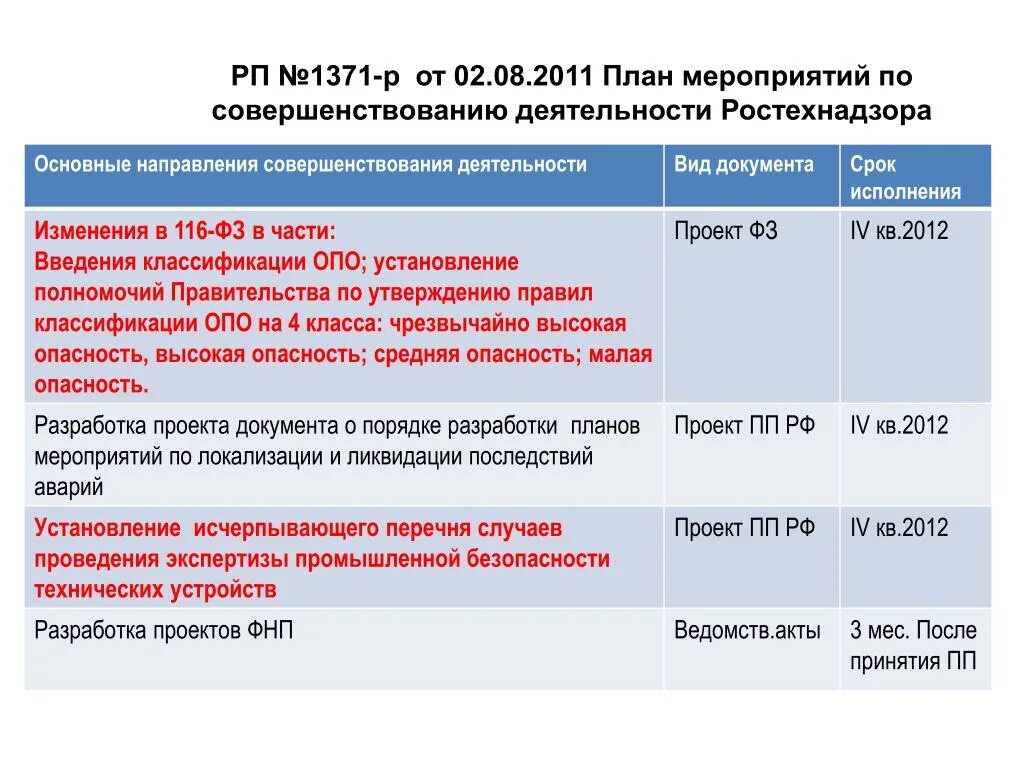 Направления деятельности Ростехнадзора. Ростехнадзора направления работы. Полномочия Ростехнадзора. Ростехнадзор сфера деятельности.