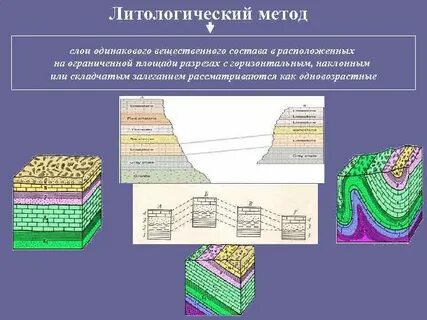 Деление слоев
