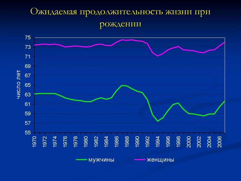 Ожидаемая продолжительность жизни при рождении формула. Красноярского края ожидаемая продолжительность жизни. Средняя ожидаемая продолжительность жизни рассчитывается по формуле. Ожидаемая продолжительность жизни характеризует. Ожидаемая продолжительность жизни характеризует.