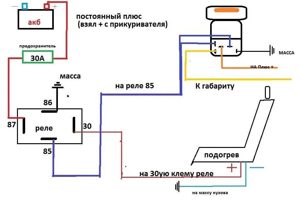 Как подключить коврик