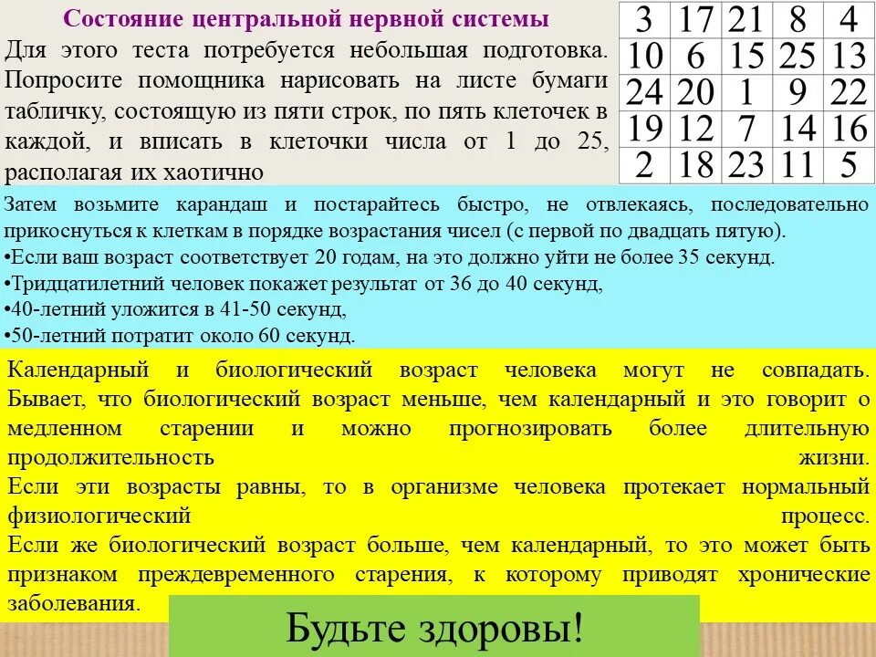 Тест на биологический возраст по частоте. Тесты на определение биологического возраста. Календарный и биологический Возраст человека. Тест на определение биологического возраста человека. Как определить свой биологический Возраст в домашних условиях.