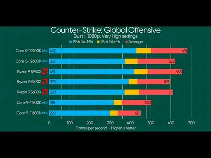 Cs go cpu