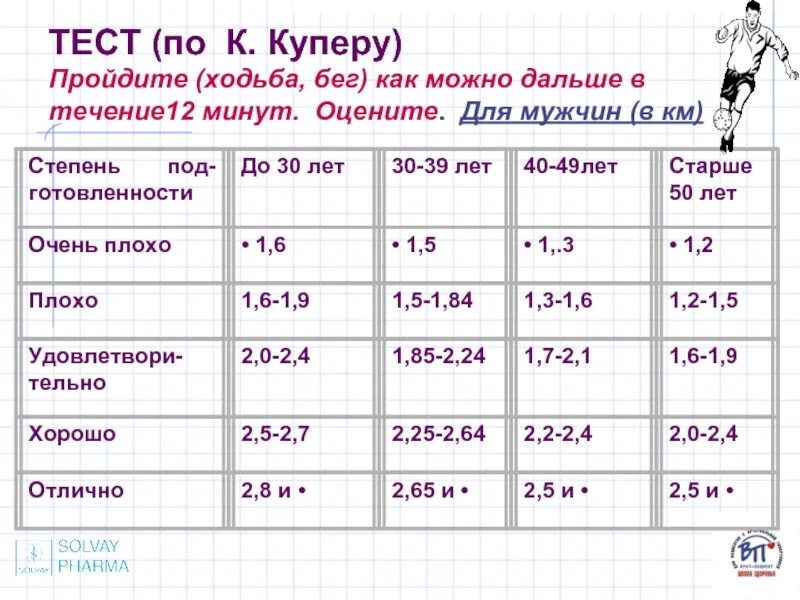 Норматив ходьбы человека в день. Норма ходьбы в день. Нормы бега детей по возрастам таблица. Ходьба для похудения сколько нужно. 5 км за 10 минут